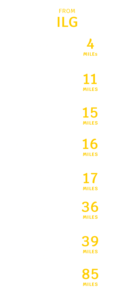 ILG distance to popular destinations chart